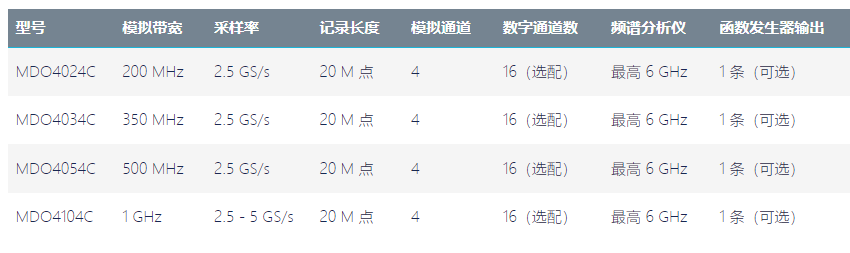 MDO4000混合域示波器(图1) MDO4000混合域示波器(图1)
